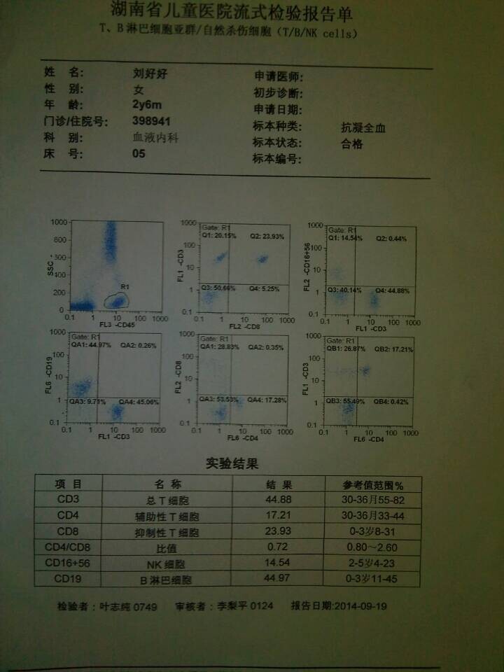刘好好的检验报告