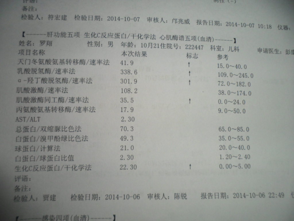 2014.10.7手足口病肌酸酶数据报告