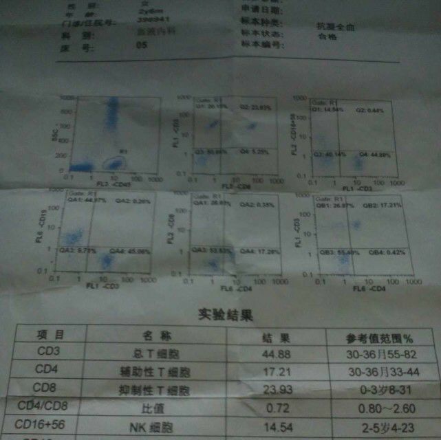 细胞检测.jpg