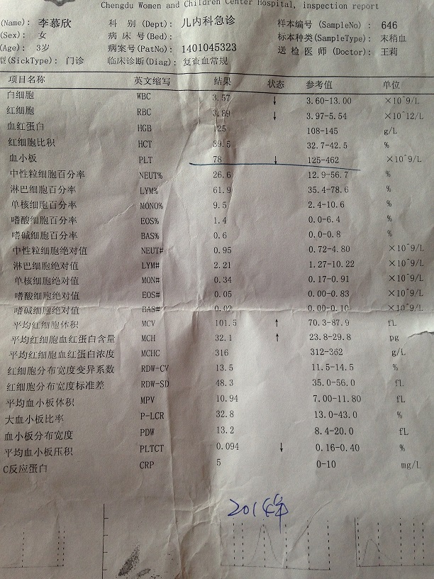 去年出院后一星期复查血常规.jpg
