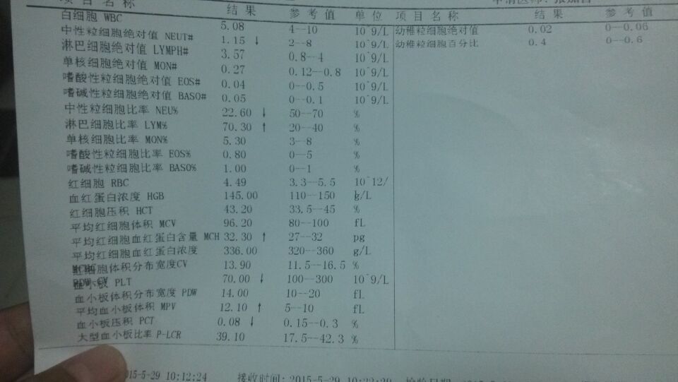 血常规.jpg