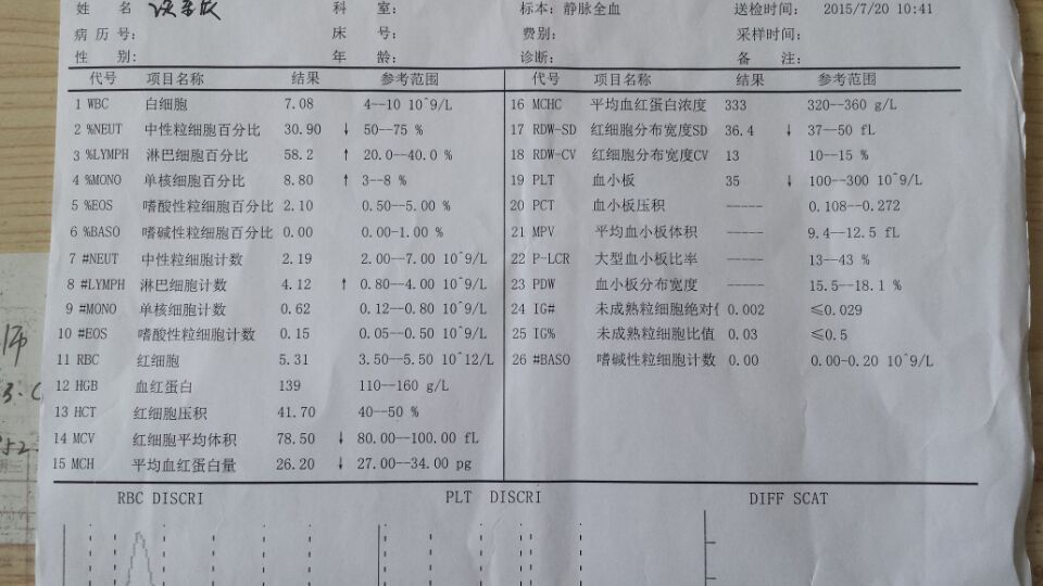 2015年7月吃中药前的血常规.jpg
