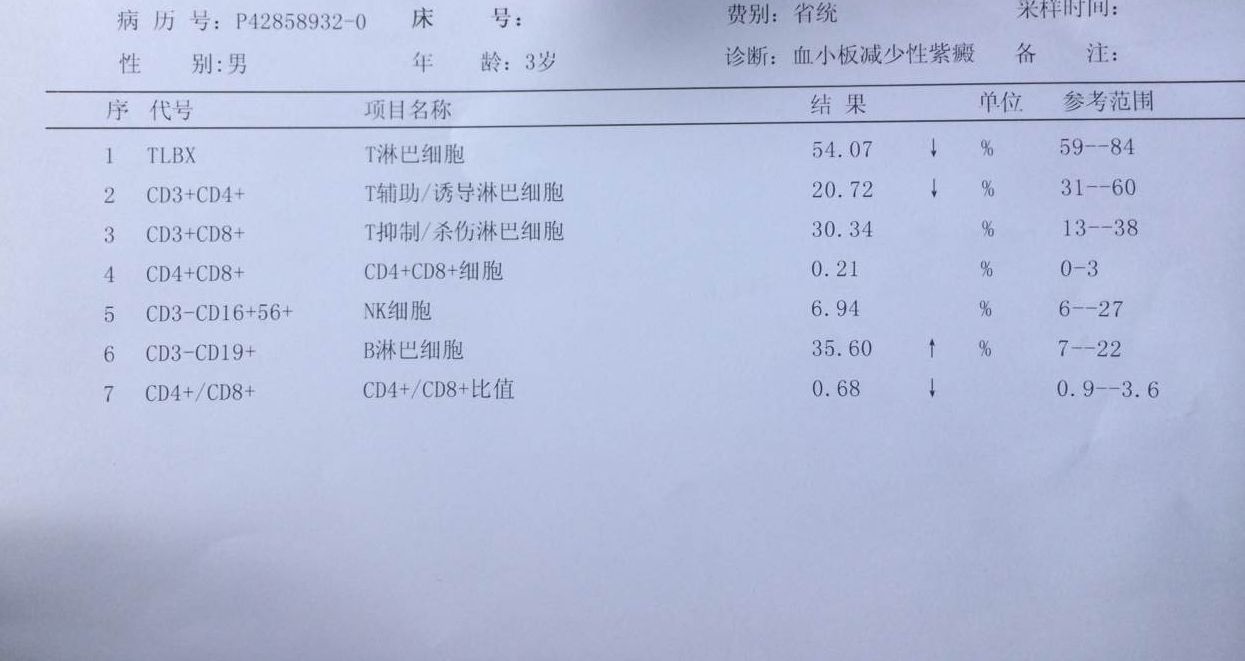 细胞免疫化验