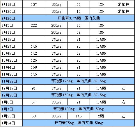 环孢素艾曲对应值.JPG