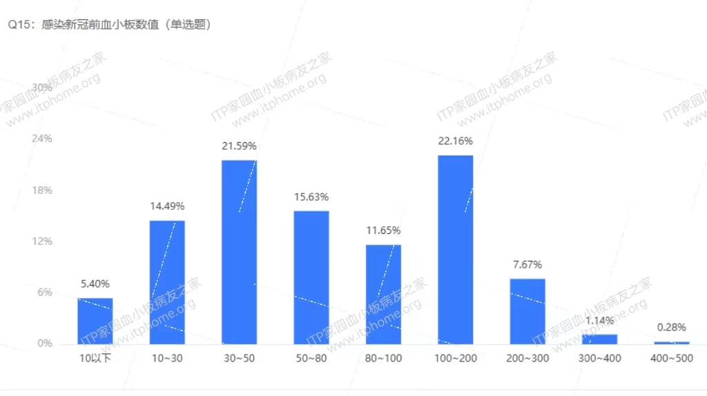 10--感染新冠前血小板数值.jpg