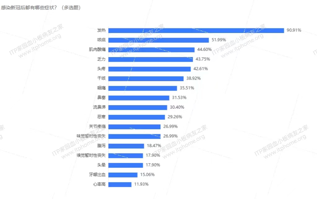 15--感染新冠后都有哪些症状.jpg
